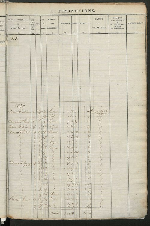 Registre présentant les augmentations et les diminutions survenues dans les contenances et les revenus portés sur les matrices cadastrales, 1828-1914 ; récapitulation des contenances et des revenus imposables, 1823 ; matrice des propriétés foncières, fol.