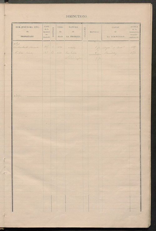 Matrice des propriétés bâties ; augmentations et diminutions, 1883-1891 ; séparation des revenus cadastraux afférents, pour l'année 1882, aux propriétés bâties et non bâties (état-balance) ; table alphabétique des propriétaires.