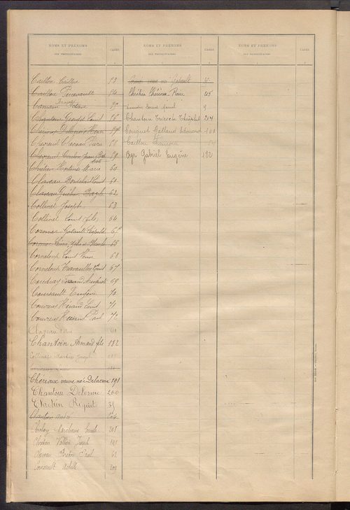 Matrice des propriétés bâties ; récapitulation ; table alphabétique des propriétaires.