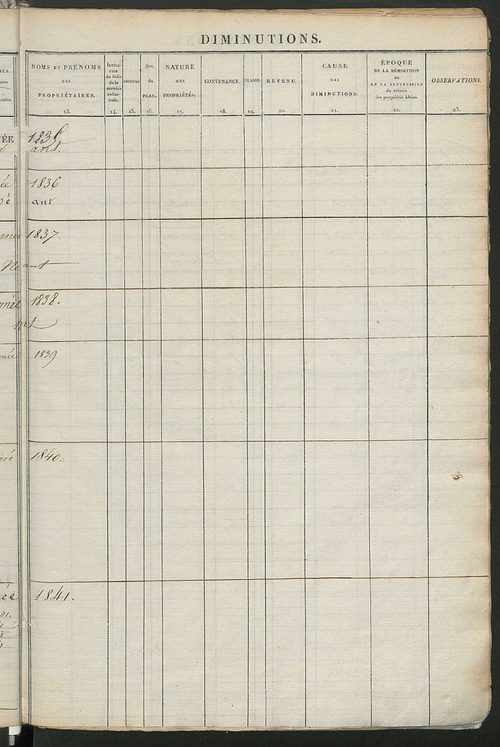 Registre présentant les augmentations et les diminutions survenues dans les contenances et les revenus portés sur les matrices cadastrales, 1828-1914 ; récapitulation des contenances et des revenus imposables, 1823 ; matrice des propriétés foncières, fol.