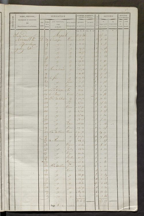 Matrice de rôle pour la contribution cadastrale.