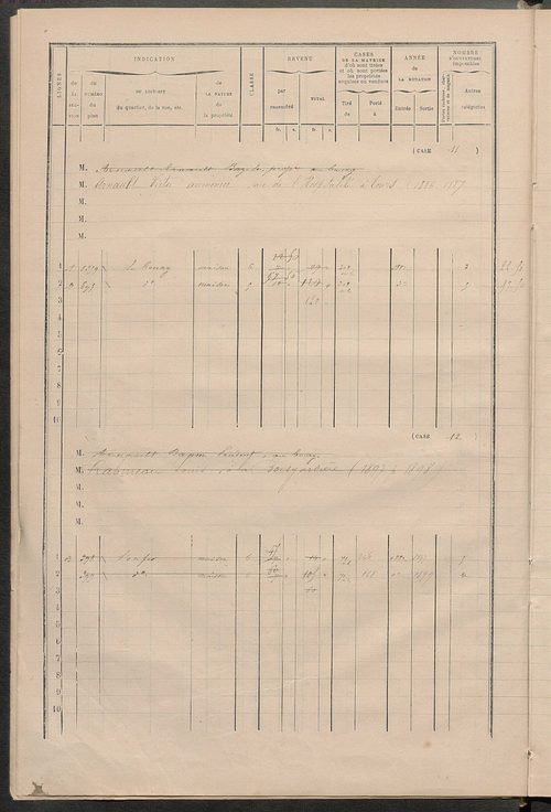 Matrice des propriétés bâties ; augmentations et diminutions, 1883-1891 ; séparation des revenus cadastraux afférents, pour l'année 1882, aux propriétés bâties et non bâties (état-balance) ; table alphabétique des propriétaires.