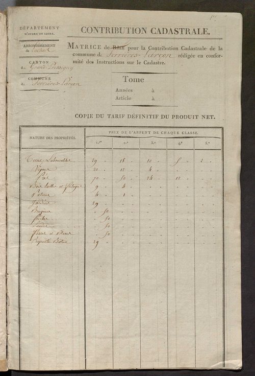 Matrice de rôle pour la contribution cadastrale.