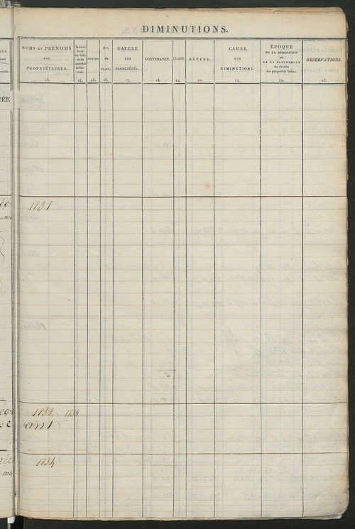 Registre présentant les augmentations et les diminutions survenues dans les contenances et les revenus portés sur les matrices cadastrales, 1828-1914 ; récapitulation des contenances et des revenus imposables, 1823 ; matrice des propriétés foncières, fol.