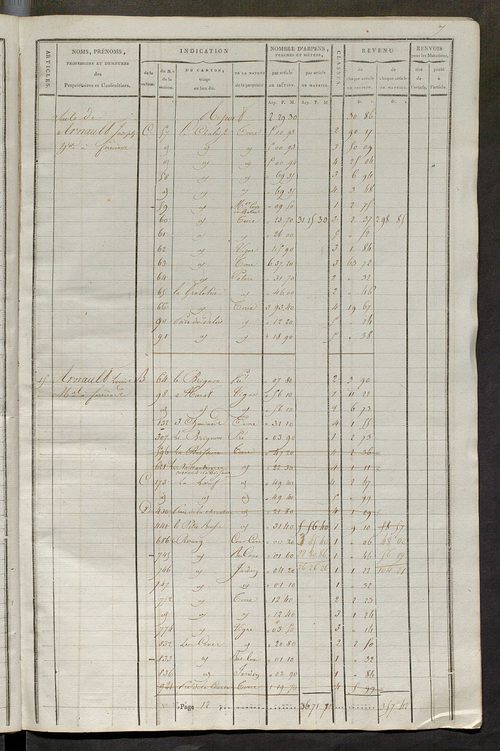 Matrice de rôle pour la contribution cadastrale.