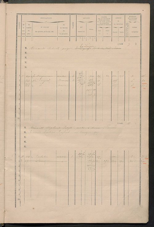 Matrice des propriétés bâties ; augmentations et diminutions, 1883-1891 ; séparation des revenus cadastraux afférents, pour l'année 1882, aux propriétés bâties et non bâties (état-balance) ; table alphabétique des propriétaires.