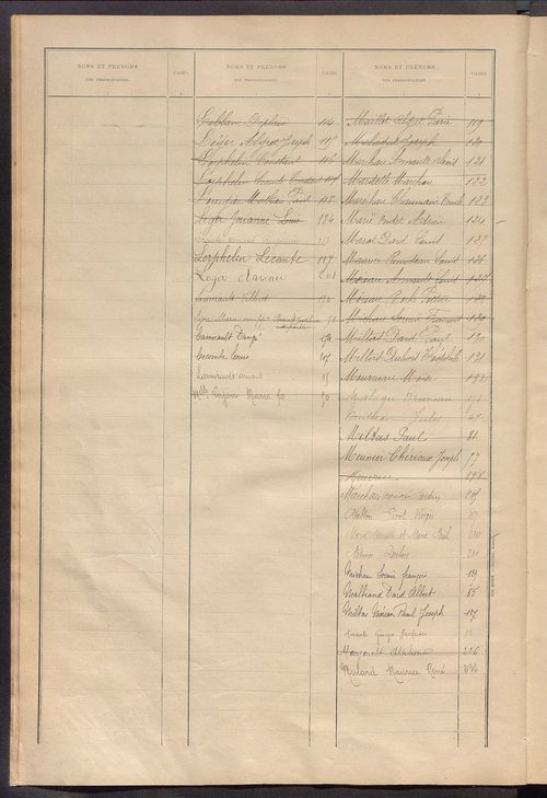 Matrice des propriétés bâties ; récapitulation ; table alphabétique des propriétaires.