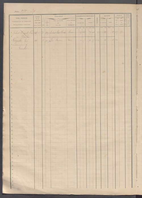 Matrice des propriétés foncières, fol. 343 à 438.