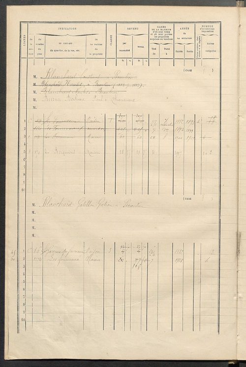 Matrice des propriétés bâties ; augmentations et diminutions, 1883-1891 ; séparation des revenus cadastraux afférents, pour l'année 1882, aux propriétés bâties et non bâties (état-balance) ; table alphabétique des propriétaires.