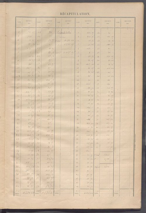 Matrice des propriétés bâties ; récapitulation ; table alphabétique des propriétaires.