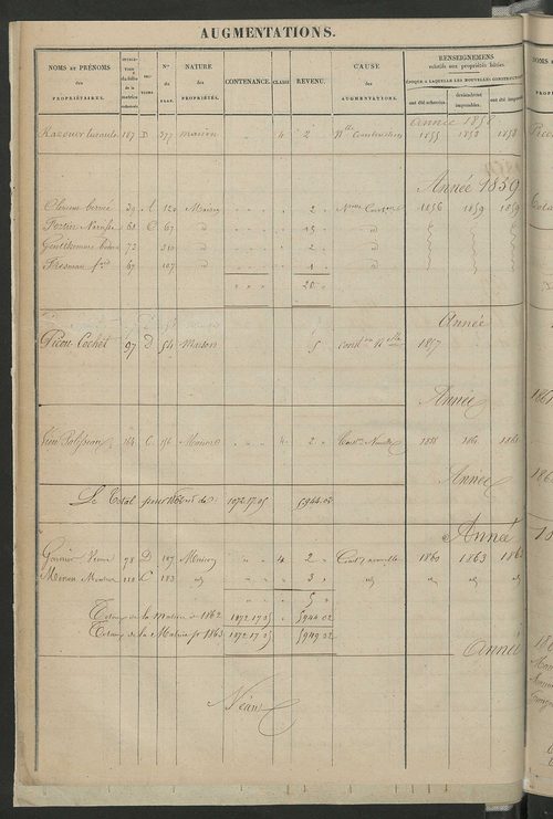 Registre présentant les augmentations et les diminutions survenues dans les contenances et les revenus portés sur les matrices cadastrales, 1829-1914 ; récapitulation des contenances et des revenus imposables, 1827 ; matrice des propriétés foncières, fol.