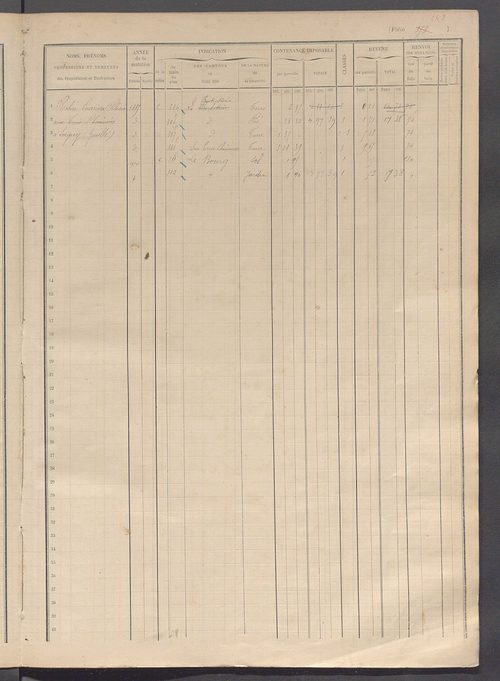 Matrice des propriétés foncières, fol. 343 à 438.