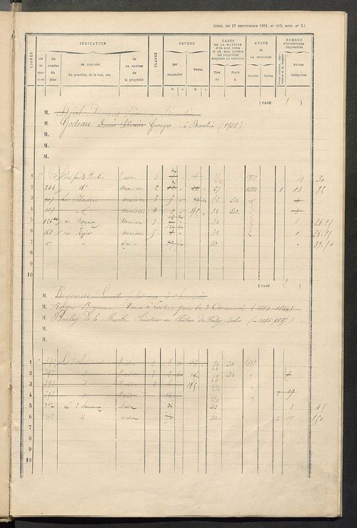 Matrice des propriétés bâties ; augmentations et diminutions, 1883-1891 ; séparation des revenus cadastraux afférents, pour l'année 1882, aux propriétés bâties et non bâties (état-balance) ; table alphabétique des propriétaires.