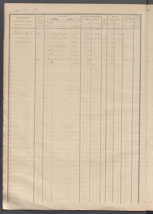 Matrice des propriétés foncières, fol. 343 à 438.