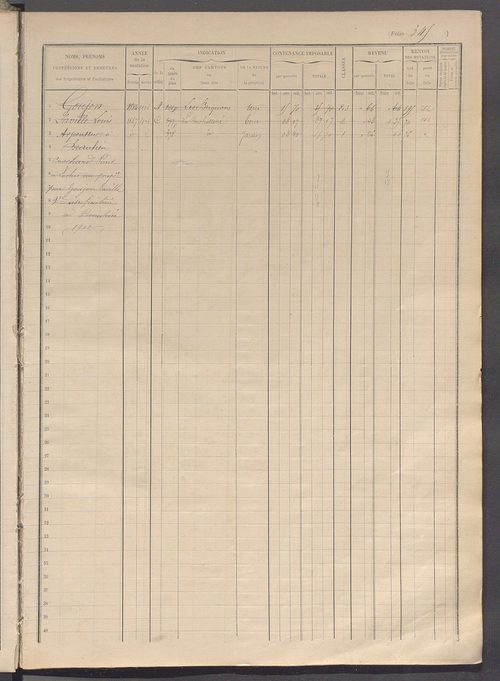 Matrice des propriétés foncières, fol. 343 à 438.
