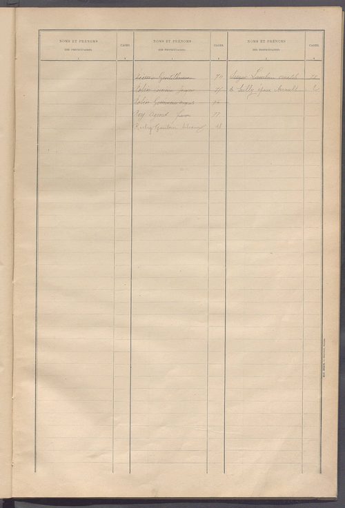 Matrice des propriétés bâties ; récapitulation ; table alphabétique des propriétaires.