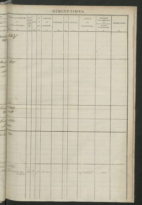 Registre présentant les augmentations et les diminutions survenues dans les contenances et les revenus portés sur les matrices cadastrales, 1829-1914 ; récapitulation des contenances et des revenus imposables, 1827 ; matrice des propriétés foncières, fol.
