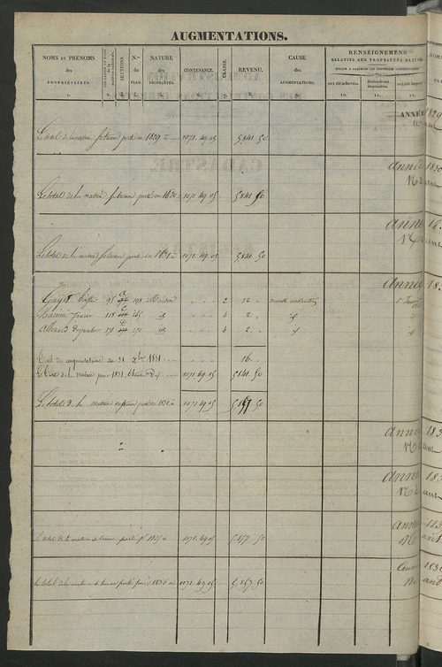 Registre présentant les augmentations et les diminutions survenues dans les contenances et les revenus portés sur les matrices cadastrales, 1829-1914 ; récapitulation des contenances et des revenus imposables, 1827 ; matrice des propriétés foncières, fol.
