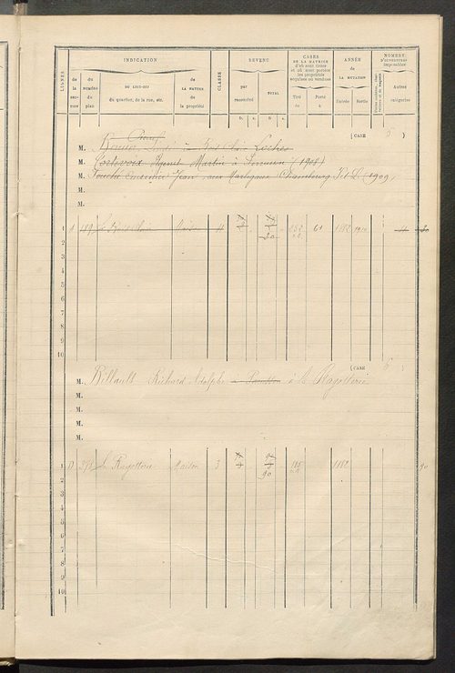 Matrice des propriétés bâties ; augmentations et diminutions, 1883-1891 ; séparation des revenus cadastraux afférents, pour l'année 1882, aux propriétés bâties et non bâties (état-balance) ; table alphabétique des propriétaires.