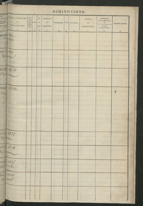 Registre présentant les augmentations et les diminutions survenues dans les contenances et les revenus portés sur les matrices cadastrales, 1829-1914 ; récapitulation des contenances et des revenus imposables, 1827 ; matrice des propriétés foncières, fol.