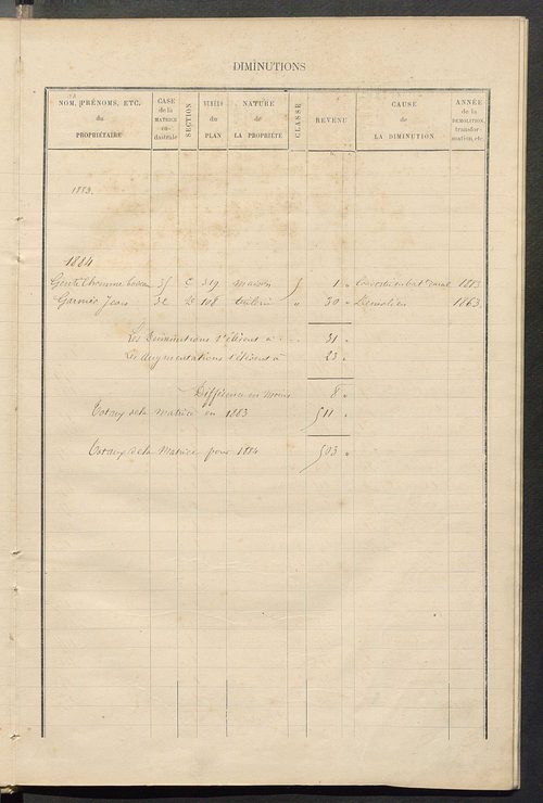 Matrice des propriétés bâties ; augmentations et diminutions, 1883-1891 ; séparation des revenus cadastraux afférents, pour l'année 1882, aux propriétés bâties et non bâties (état-balance) ; table alphabétique des propriétaires.