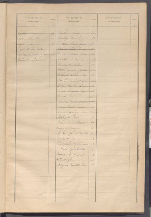 Matrice des propriétés bâties ; récapitulation ; table alphabétique des propriétaires.