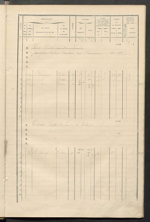 Matrice des propriétés bâties ; augmentations et diminutions, 1883-1891 ; séparation des revenus cadastraux afférents, pour l'année 1882, aux propriétés bâties et non bâties (état-balance) ; table alphabétique des propriétaires.