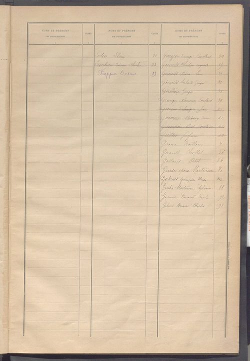 Matrice des propriétés bâties ; récapitulation ; table alphabétique des propriétaires.
