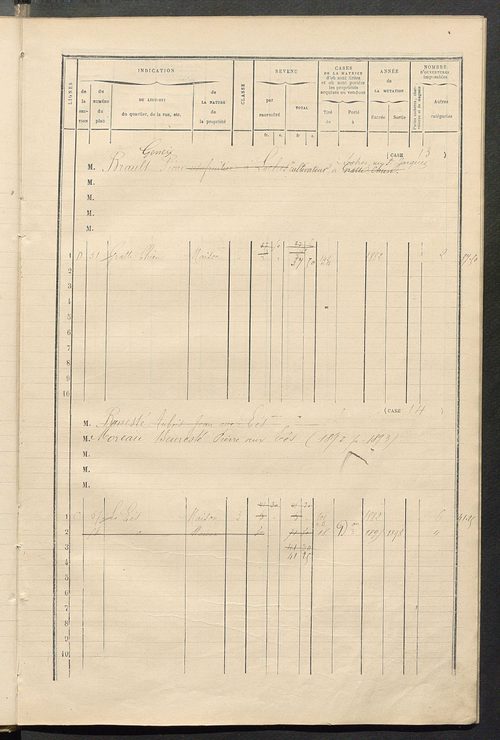 Matrice des propriétés bâties ; augmentations et diminutions, 1883-1891 ; séparation des revenus cadastraux afférents, pour l'année 1882, aux propriétés bâties et non bâties (état-balance) ; table alphabétique des propriétaires.