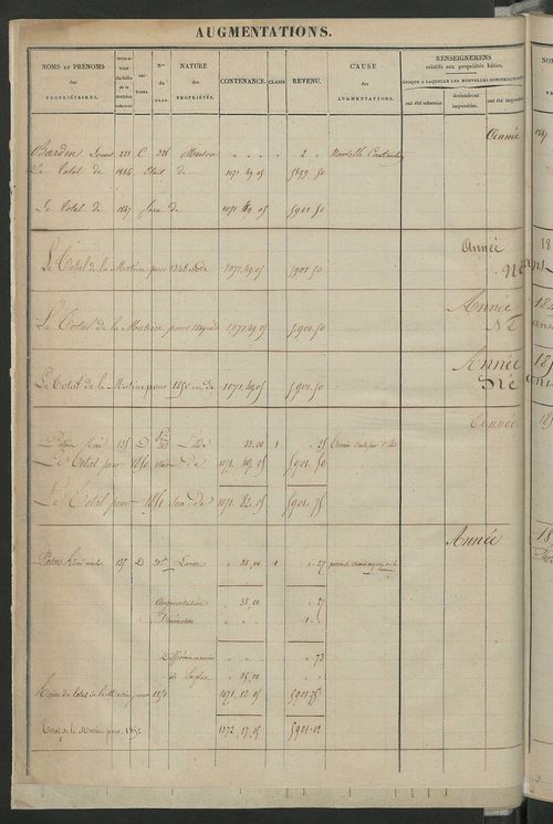 Registre présentant les augmentations et les diminutions survenues dans les contenances et les revenus portés sur les matrices cadastrales, 1829-1914 ; récapitulation des contenances et des revenus imposables, 1827 ; matrice des propriétés foncières, fol.