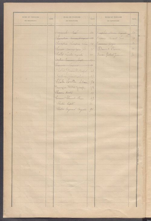 Matrice des propriétés bâties ; récapitulation ; table alphabétique des propriétaires.