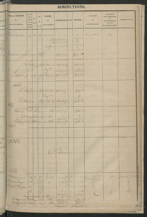 Registre présentant les augmentations et les diminutions survenues dans les contenances et les revenus portés sur les matrices cadastrales, 1829-1914 ; récapitulation des contenances et des revenus imposables, 1827 ; matrice des propriétés foncières, fol.