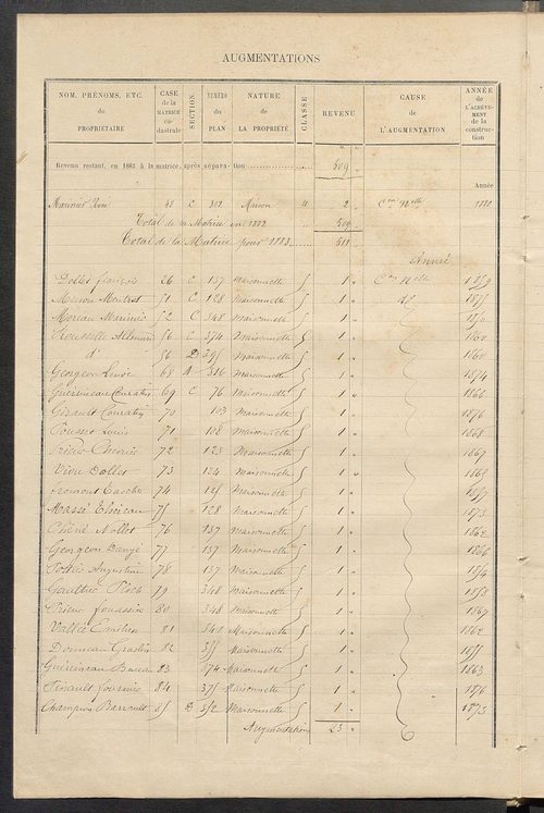 Matrice des propriétés bâties ; augmentations et diminutions, 1883-1891 ; séparation des revenus cadastraux afférents, pour l'année 1882, aux propriétés bâties et non bâties (état-balance) ; table alphabétique des propriétaires.