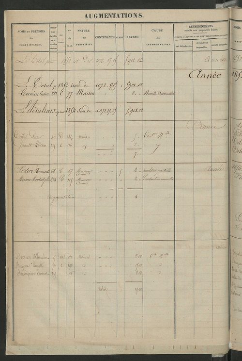Registre présentant les augmentations et les diminutions survenues dans les contenances et les revenus portés sur les matrices cadastrales, 1829-1914 ; récapitulation des contenances et des revenus imposables, 1827 ; matrice des propriétés foncières, fol.