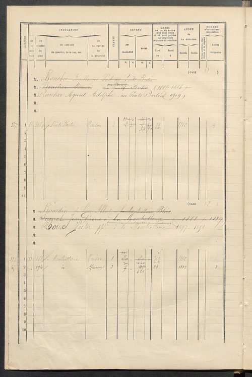 Matrice des propriétés bâties ; augmentations et diminutions, 1883-1891 ; séparation des revenus cadastraux afférents, pour l'année 1882, aux propriétés bâties et non bâties (état-balance) ; table alphabétique des propriétaires.