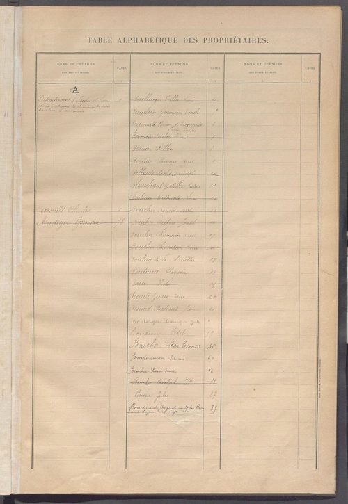 Matrice des propriétés bâties ; récapitulation ; table alphabétique des propriétaires.