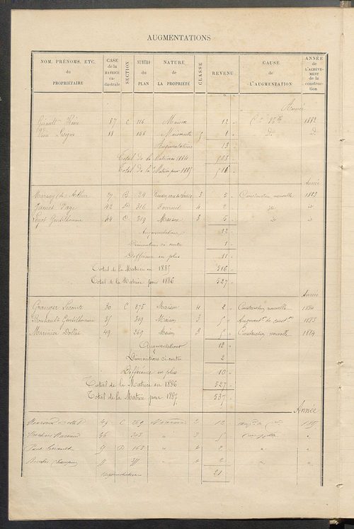 Matrice des propriétés bâties ; augmentations et diminutions, 1883-1891 ; séparation des revenus cadastraux afférents, pour l'année 1882, aux propriétés bâties et non bâties (état-balance) ; table alphabétique des propriétaires.