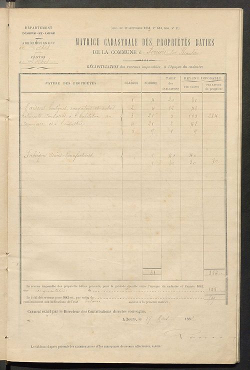 Matrice des propriétés bâties ; augmentations et diminutions, 1883-1891 ; séparation des revenus cadastraux afférents, pour l'année 1882, aux propriétés bâties et non bâties (état-balance) ; table alphabétique des propriétaires.