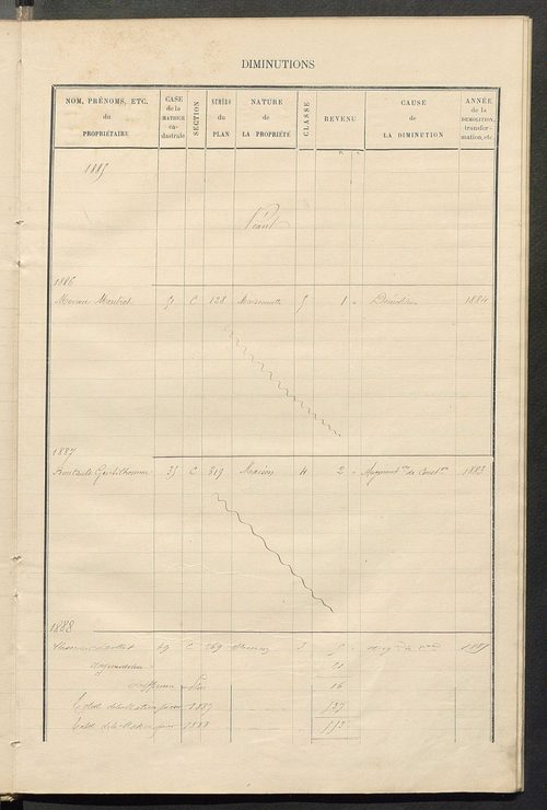 Matrice des propriétés bâties ; augmentations et diminutions, 1883-1891 ; séparation des revenus cadastraux afférents, pour l'année 1882, aux propriétés bâties et non bâties (état-balance) ; table alphabétique des propriétaires.