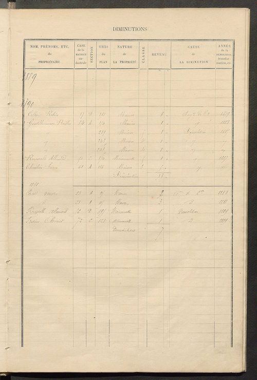 Matrice des propriétés bâties ; augmentations et diminutions, 1883-1891 ; séparation des revenus cadastraux afférents, pour l'année 1882, aux propriétés bâties et non bâties (état-balance) ; table alphabétique des propriétaires.