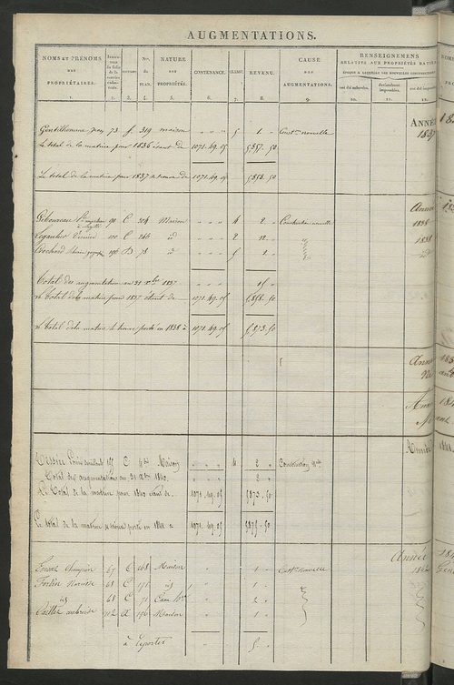 Registre présentant les augmentations et les diminutions survenues dans les contenances et les revenus portés sur les matrices cadastrales, 1829-1914 ; récapitulation des contenances et des revenus imposables, 1827 ; matrice des propriétés foncières, fol.