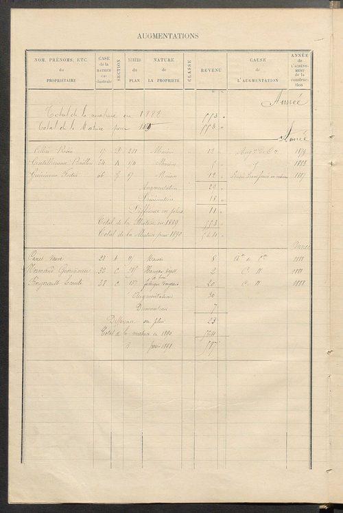 Matrice des propriétés bâties ; augmentations et diminutions, 1883-1891 ; séparation des revenus cadastraux afférents, pour l'année 1882, aux propriétés bâties et non bâties (état-balance) ; table alphabétique des propriétaires.