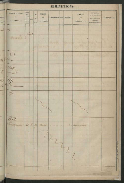 Registre présentant les augmentations et les diminutions survenues dans les contenances et les revenus portés sur les matrices cadastrales, 1829-1914 ; récapitulation des contenances et des revenus imposables, 1827 ; matrice des propriétés foncières, fol.