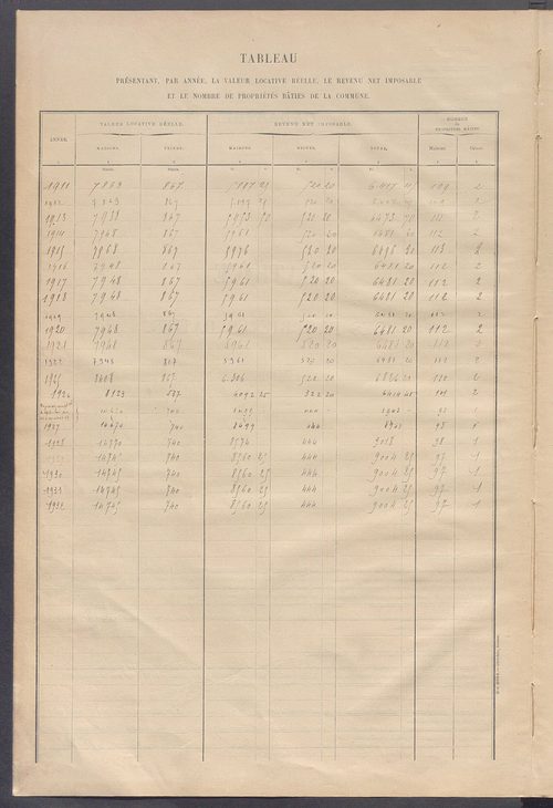 Matrice des propriétés bâties ; récapitulation ; table alphabétique des propriétaires.