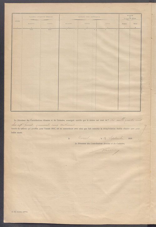 Matrice des propriétés bâties ; récapitulation ; table alphabétique des propriétaires.