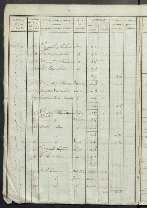 Sections D et E ; classement parcellaire et évaluation des revenus imposables des propriétés bâties, avec le nombre de portes et fenêtres, sections A à D.