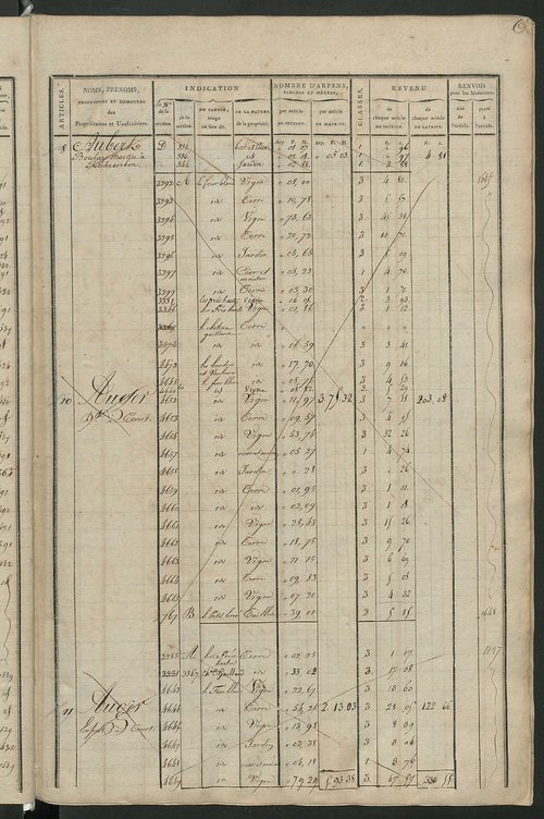 Matrice de rôle pour la contribution cadastrale, art. 1 à 1077.