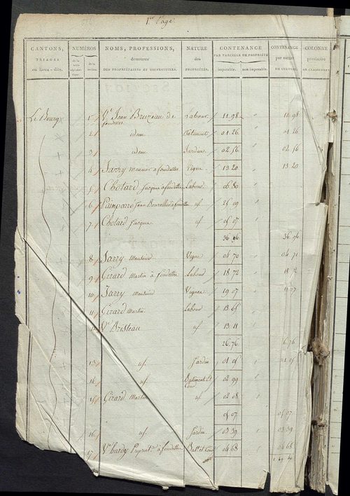 Sections D et E ; classement parcellaire et évaluation des revenus imposables des propriétés bâties, avec le nombre de portes et fenêtres, sections A à D.