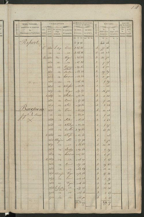 Matrice de rôle pour la contribution cadastrale, art. 1 à 1077.
