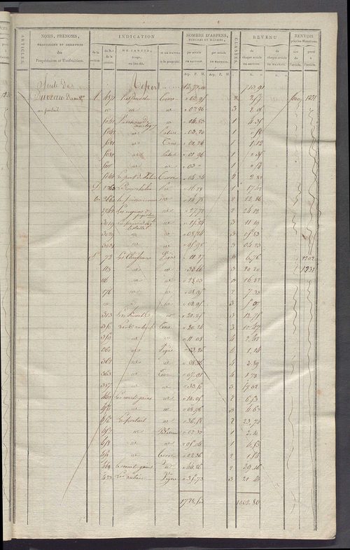Matrice de rôle pour la contribution cadastrale, art. 1078 à 1641.